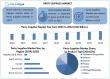 Party Supplies Market Size, Share & Forecast 2025-2032 | Growth Trends, Key Players & Investment Opportunities