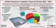Aluminum Composite Material Market Size to Reach USD 10.93 Billion by 2034, Growing at 6.99% CAGR