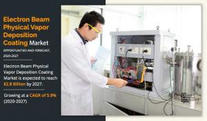 Allied Market Research recently published a report, "Electron Beam Physical Vapor Deposition Coating Market by Source (Single and Multiple), and Application (Thermal Barrier Coatings, Anticorrosive coating, and Others), and End user (Automotive, Medical, Electrical & Electronics, Power, Optical, and Others): Opportunity Analysis and Industry Forecast, 2020–2027" Electron Beam Physical Vapor Deposition Coating Market Analysis
