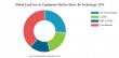 Land Survey Equipment Market Size, Share & Industry Analysis to Reach USD 13.74 Billion by 2032, at 4.8% CAGR