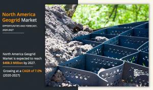 According to the report published by Allied Market Research, the North America geogrid market generated $282 North America Geogrid Market Analysis