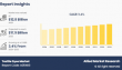 Textile Dyes Market Growth to Create Unprecedented Business Opportunities 2025 to 2032