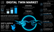 Digital Twin Market Set to Soar to $259.32 Billion by 2032, Driven by AI Integration and Healthcare Adoption