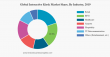 Interactive Kiosk Market Size, Share | CAGR of 9.3%