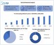 Tire Retreading Market Size to reach USD 18.32 Billion by 2032 | Can Fleets Drive the Next Wave of Growth?