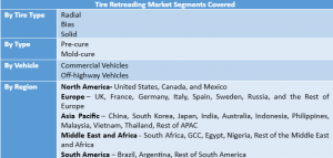 Tire Retreading Market Segment 1