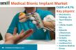 United States Medical Bionic Implant Market Set for Rapid Growth as Next-Gen Innovations Redefine Patient Care 2025-2032