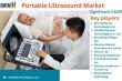 United States Portable Ultrasound Market Set for Robust Growth as Demand for Point-of-Care Imaging Accelerates 2025-2032