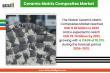 Global Ceramic Matrix Composites Market to grow steadily at CAGR 10.31%, Driven by Aerospace & Automotive Demand