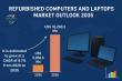 Refurbished Computers and Laptops Market to Reach USD 16.3 Billion by 2035 Growing at a CAGR of 9.7% - Analysis by TMR