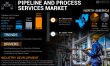 The Global Pipeline and Process Services Market Grow to USD 5.53 Billion by 2032 with a CAGR of 4.91% during 2032