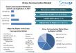Drone Communication Market Size, Share & Revenue 2025-2032 | Trends, Key Players, Growth, Competitors Forecast