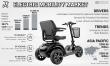 Electric Mobility Market: Comprehensive Analysis and Outlook Sector Size, Growth Trends, & Share Analysis Report In 2025