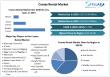 Cranes Rental Market Size, Share, Trends & Growth Forecast 2025-2032 | Global Crane Rental Industry Analysis