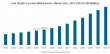 Coconut Milk Powder Market Size to Worth USD 2,599.31 Million by 2032 | CAGR of 12.31% during 2025-2032