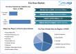 Fire Door Market 2025-2032 | Global Trends, Forecast, Share, Analysis, Key Players & Competitor Insights