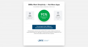SMBs Want Simplicity