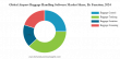 Airport Baggage Handling Software Market Size Worth USD 3.07 Billion by 2032, Growing at 6.87% CAGR