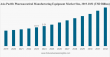 Pharmaceutical Manufacturing Equipment Market Size, Share | CAGR of 7.3%