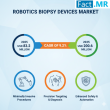 Robotic Biopsy Devices Market is Projected to Reach USD 200.6 Million by 2035 | Fact.MR Report