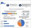 Global Airport Snow Removal Equipment Market Size to Reach USD 3.64 Billion by 2032