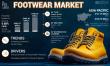 Footwear Market Size, Share, Growth, Trends | CAGR of 6.88%