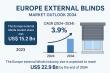 Europe External Blinds Market to Reach USD 22.9 Bn by 2034, Growing at 3.9% CAGR | Transparency Market Research