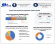 Active Pharmaceutical Ingredients (API) CDMO Market to Grow at a CAGR of 7.06% in the Forecast Period of 2025-2032