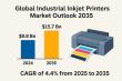 Industrial Inkjet Printers Market to Hit USD 15.7 Bn by 2035: Key Growth Drivers | Analysis Report by TMR