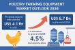Poultry Farming Equipment Market to Reach USD 6.7 Bn by 2034, Growing at a CAGR of 4.5% | Transparency Market Research