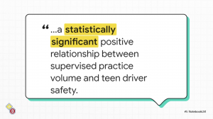 Young Drivers "The Practice Gap" - Statistically Significant Relationship Between Practice and Teen Safety