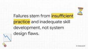 Young Drivers "Practice Gap" can be bridged by Enhanced Practice for Skill Development