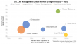 U.S. Clot Management Market to Reach $3.4B by 2031 as Stroke & Embolization Tools Advance – iData Research
