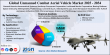 Unmanned Combat Aerial Vehicle (UCAV) Market Size Projected to Reach USD 49.32 Billion by 2034, by a Strong 14.9% CAGR