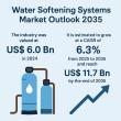 Water Softening Systems Market Estimated to Reach US$ 11.7 billion, Expand at a CAGR 6.3% by 2035 | TMR Research