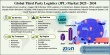 Third Party Logistics (3PL) Market Size Projected to Reach USD 2.62 Trillion by 2034, Driven by a Robust 10.5% CAGR