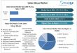 Latex Gloves Market Size, Share & Growth Forecast 2025-2032 | Industry Analysis, Trends & Key Players