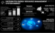 Global Distributed Energy Resource Management System Market to Grow at 13.03% CAGR till 2032