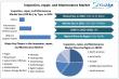 Global Inspection, Repair, and Maintenance Market 2025-2032 | Size, Share, Trends & Key Players Analysis