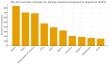 France rises to the top as Argentina's foreign ownership doubles
