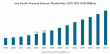 Seaweed Extracts Market Size to Worth USD 3.44 billion by 2032 | CAGR of 13.60% during 2025-2032.