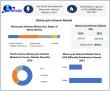 Motorcycle Helmet Market Size USD 3.2 Bn, Growth, Trends & Smart Helmet Innovation