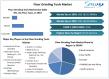 Floor Grinding Tools Market Size, Share & Forecast 2025-2032 | Industry Analysis, Trends, Growth & Key Players