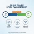 Drone Engine Spark Plugs Market Set to Reach USD 15.6 Million by 2035 with Robust Growth
