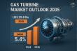 Gas Turbine Market Size Forecast to USD 29.8 Billion by 2035 with a Focus on Power Generation– Analysis by TMR