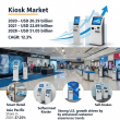 Global Kiosk Market Size, Share | CAGR of 12.3%
