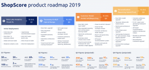Shopin’s Retail Intelligence Data Engine / ShopScore technology is end-to-end proprietary, built on approximately 30,000 lines of code written by Shopin’s own subject matter experts and stored on our internal Github repository. This team is lead by Profes