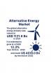 Alternative Energy Market Expected to Reach USD 4018.0 Billion by 2035 amid Rising Clean Energy Demand