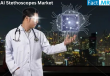 AI Stethoscopes Market is Expected to Reach a Valuation of 1,023.4 million in 2035 | FactMR Report