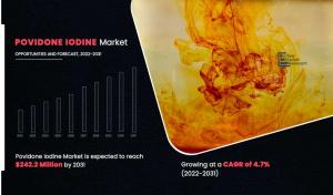 Povidone Iodine Market Analysis
